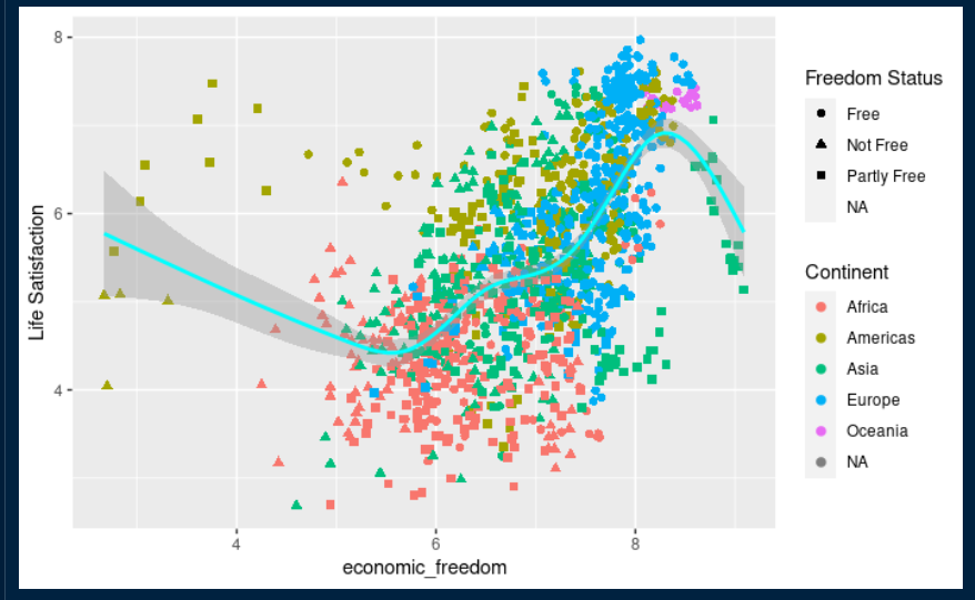 選擇變數（使用 `varSelectInput`）和使用帶有 Shiny 的 ggplot 時出錯（錯誤：`arg` 必須是一個符號）