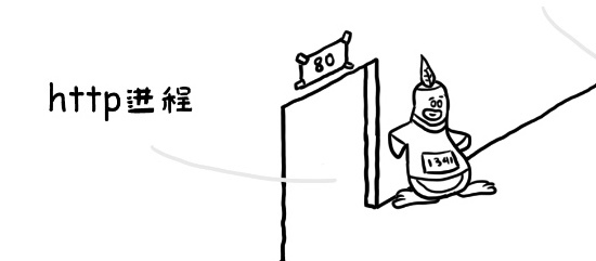http 行程