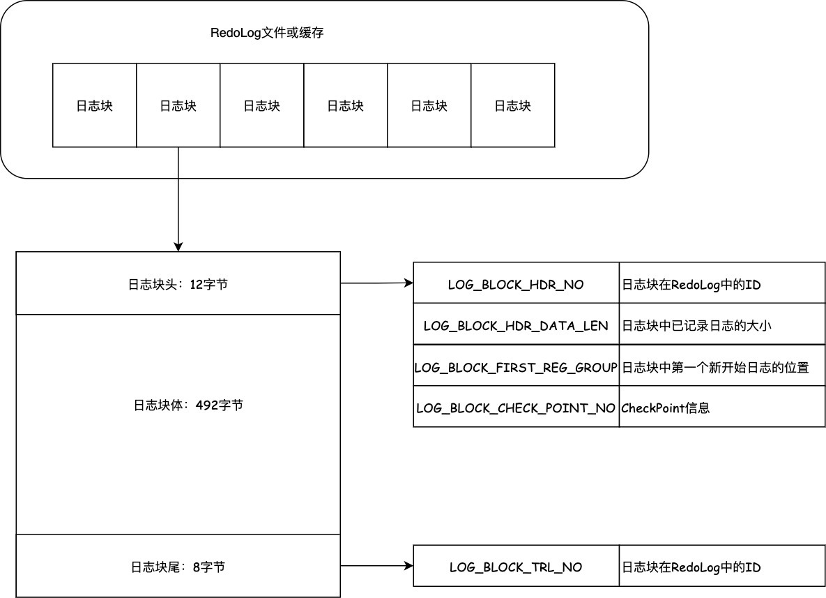 日志提交刷盤方式