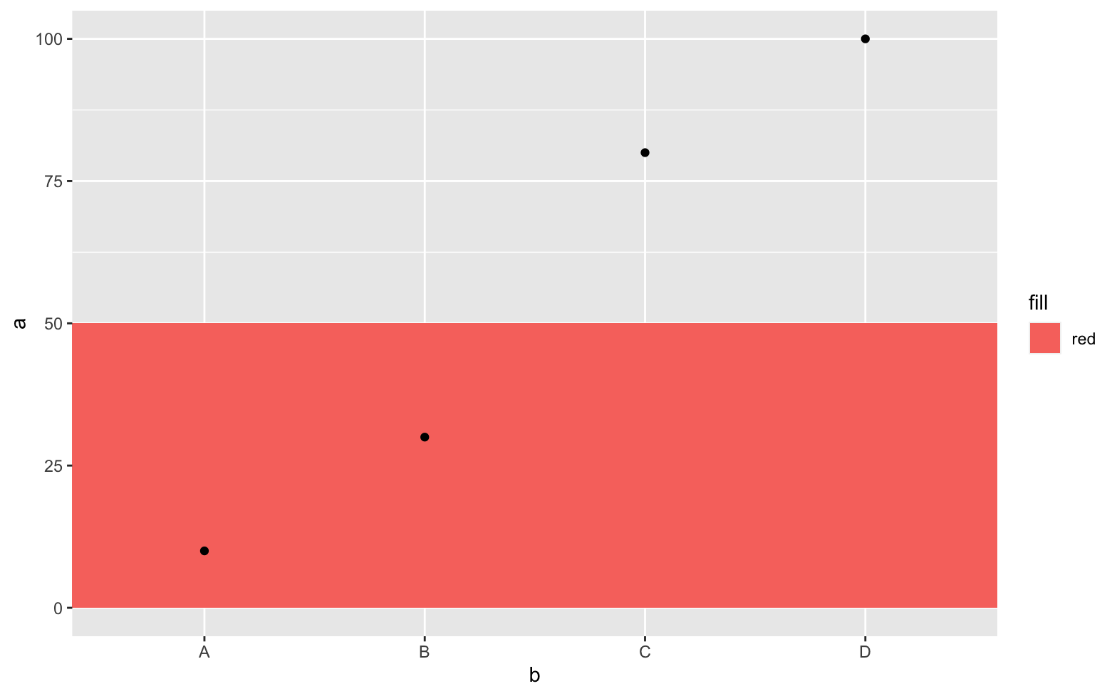在離散尺度上加寬 ggplot2 中的 geom_rect()-rectangle