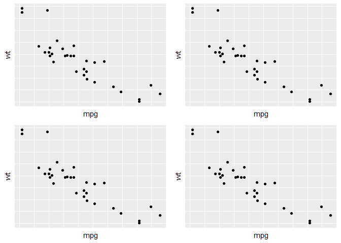 從 ggplot 的最后一個圖中洗掉 x 標簽
