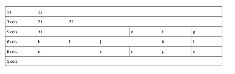 Google Scripts - 修改表格中每行不同列數的表格單元格