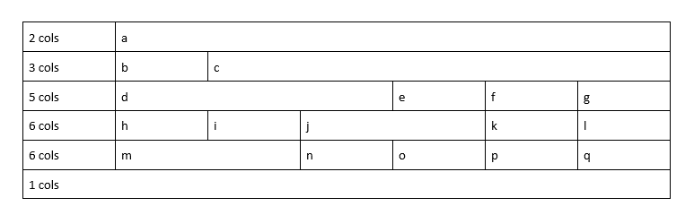 Google Scripts - 修改表格中每行不同列數的表格單元格