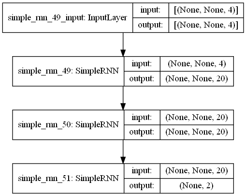 keras 中 RNN 的輸入形狀