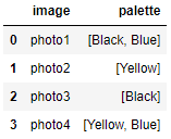 Python：用于比較標題和 .csv 值的腳本，更新值