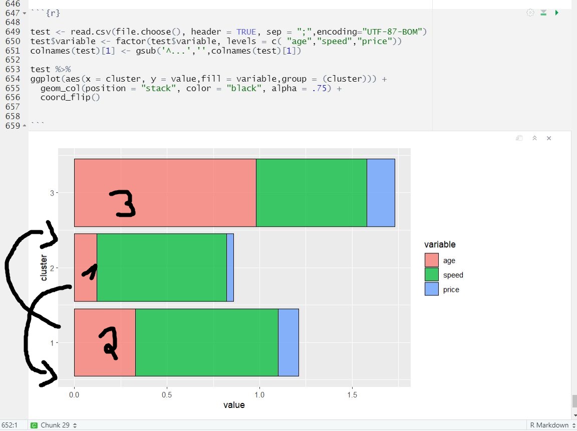 按“填充”變數 ggplot 中的值排序 - 條形圖 R
