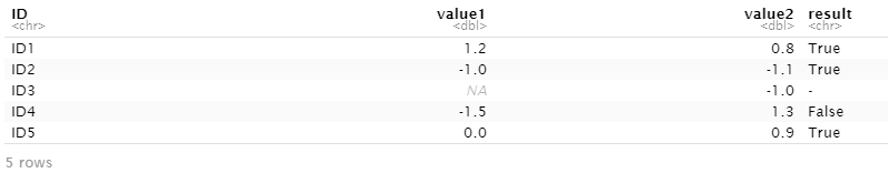 基于兩列的正負一致性變異一個新的列