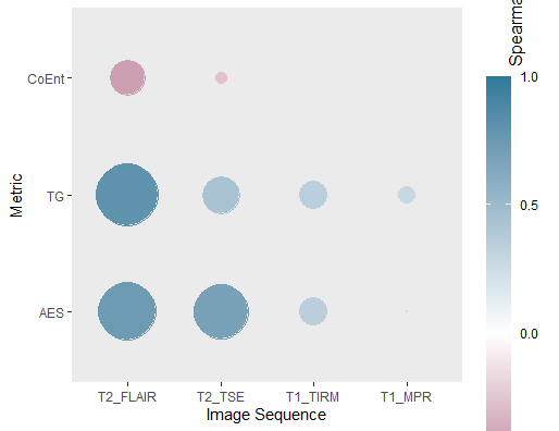 ggplot2 垂直顏色條標題居中