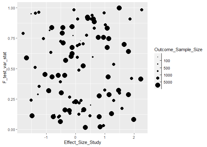 ggplot2 根據一個因素設定 geom_point 大小
