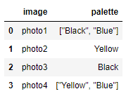 Python：用于比較標題和 .csv 值的腳本，更新值