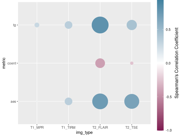 ggplot2 垂直顏色條標題居中