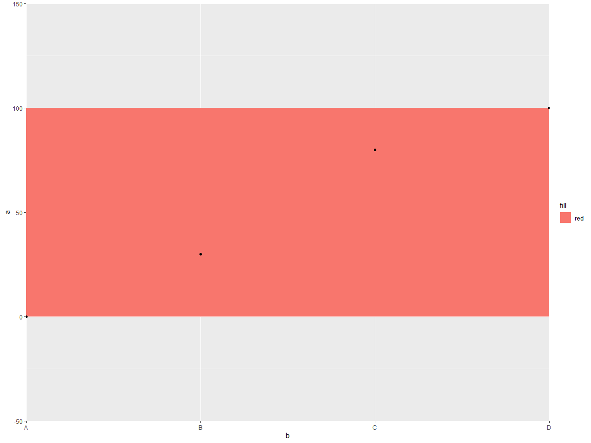 在離散尺度上加寬 ggplot2 中的 geom_rect()-rectangle