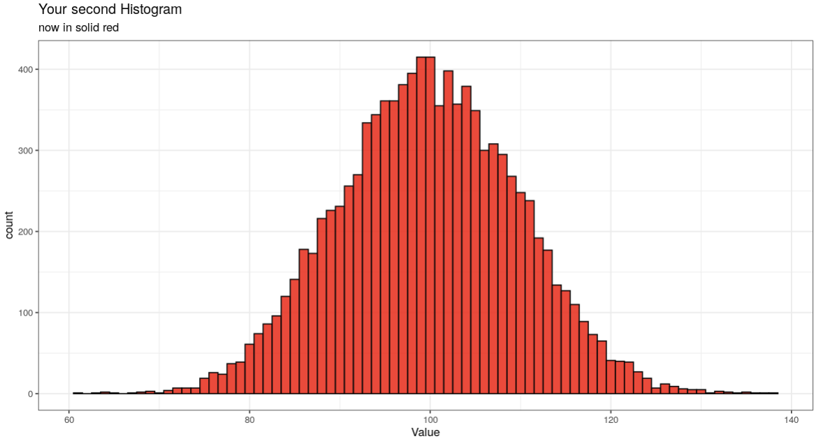 用 ggplot 填充直方圖 - 改變顏色