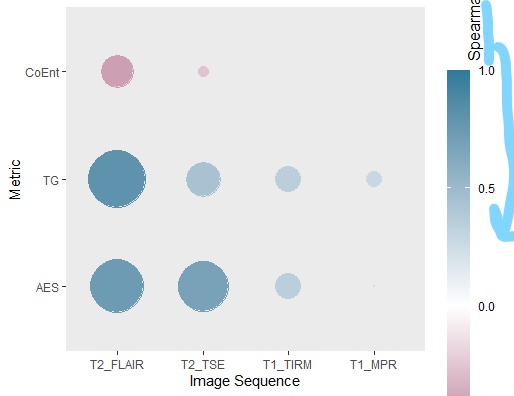 ggplot2 垂直顏色條標題居中