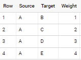 SQL/BigQuery：在兩列之間切換/交換行值