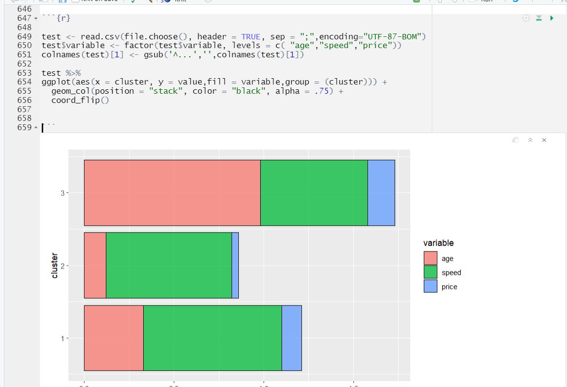 按“填充”變數 ggplot 中的值排序 - 條形圖 R