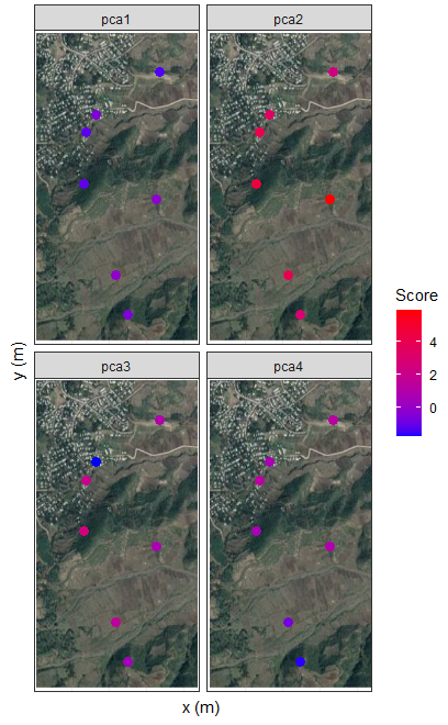 從 ggplot 的最后一個圖中洗掉 x 標簽
