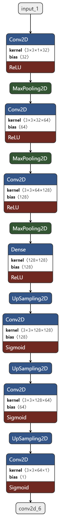 Pytorch ValueError：應該定義 size 或 scale_factor