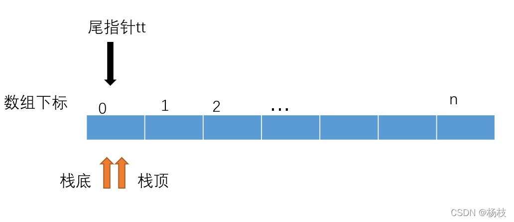 陣列堆疊判空