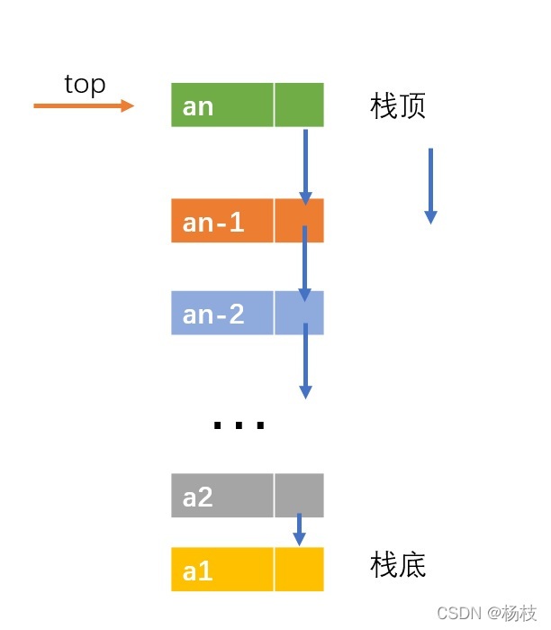 正常玩法