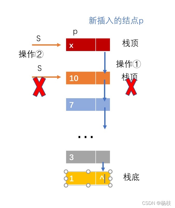 插入操作