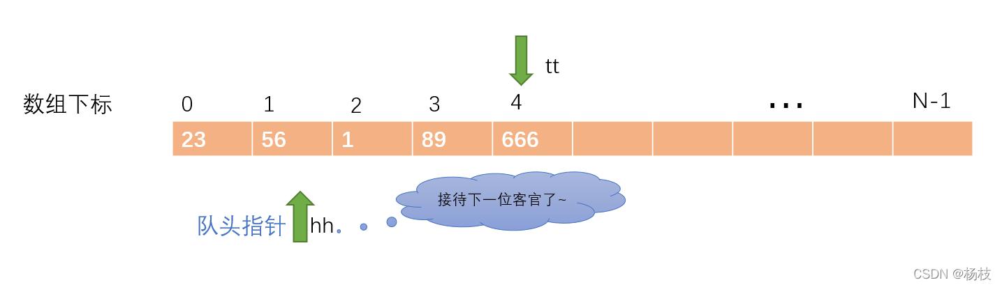 出隊操作