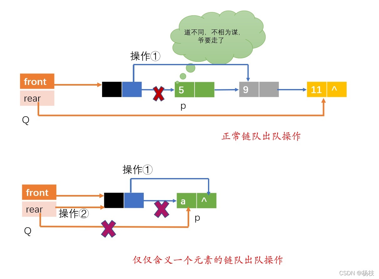 出隊操作