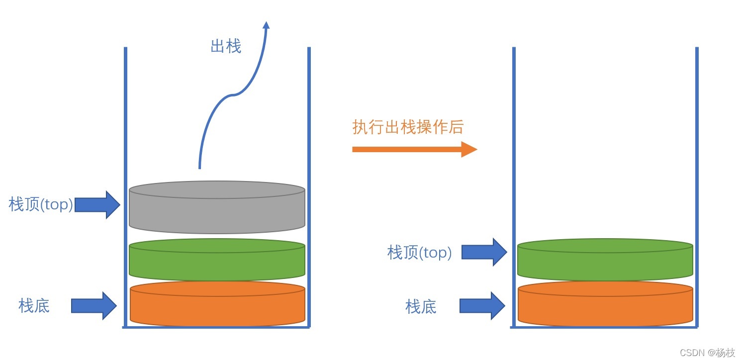 出堆疊