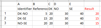 如果單元格值包含列名，則行中值的 Excel 平均值