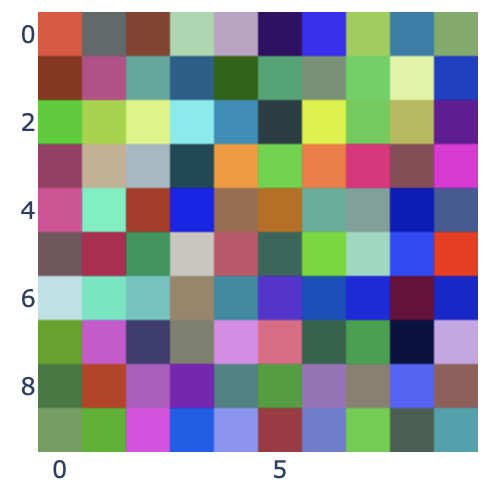 將 RGB 顏色陣列轉換為 px.imshow 熱圖