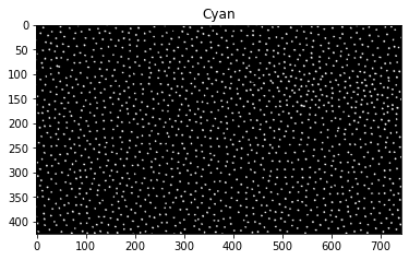 計算輪廓周長(OpenCV,Python)