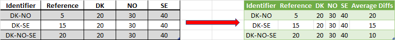 如果單元格值包含列名，則行中值的 Excel 平均值