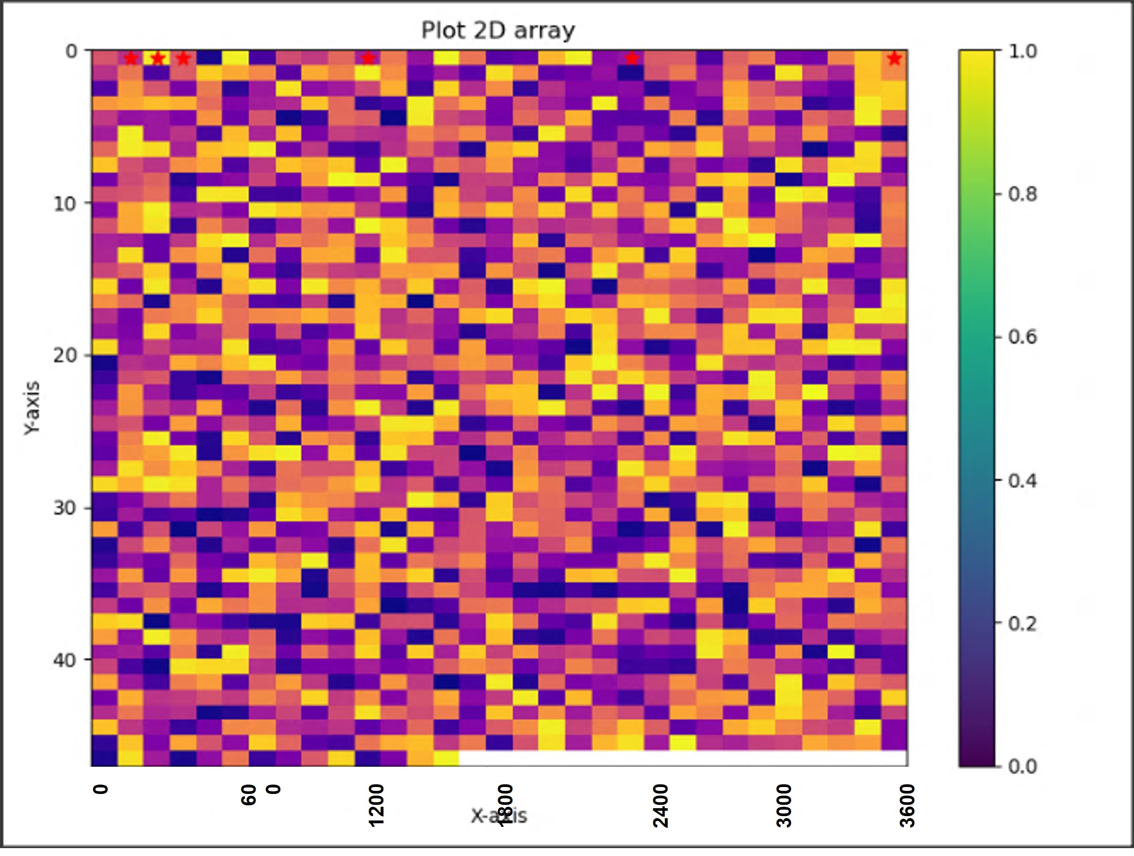 如何在 Matplotlib 中修改 plt 的 xtick 標簽