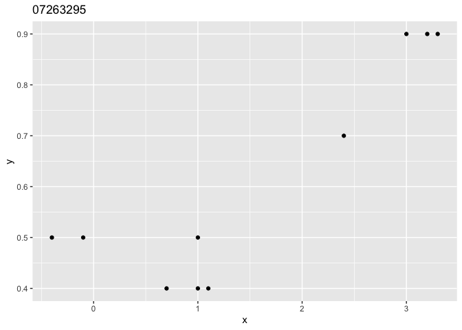 將標題添加到將與 map() 一起使用的函式中的 ggplot 物件