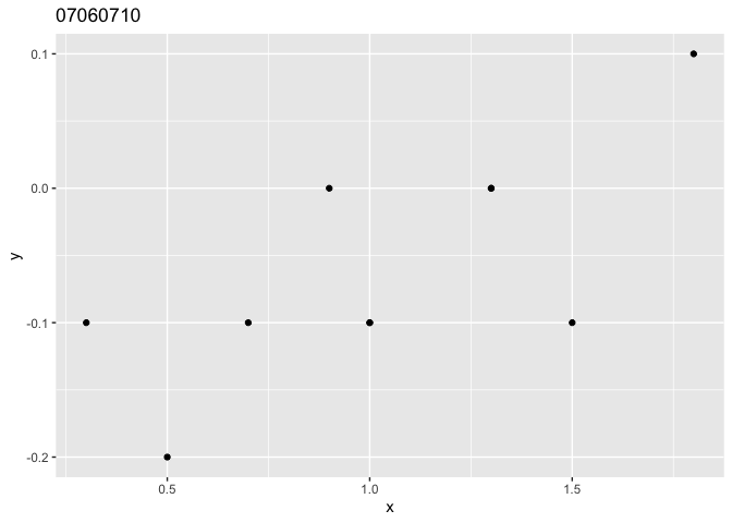將標題添加到將與 map() 一起使用的函式中的 ggplot 物件