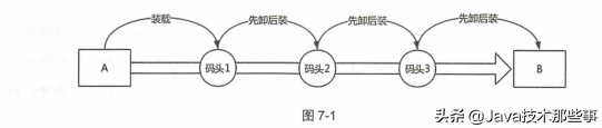華為研究院19級研究員幾年心得終成趣談網路協議檔案,附大牛講解