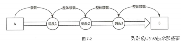 華為研究院19級研究員幾年心得終成趣談網路協議檔案,附大牛講解