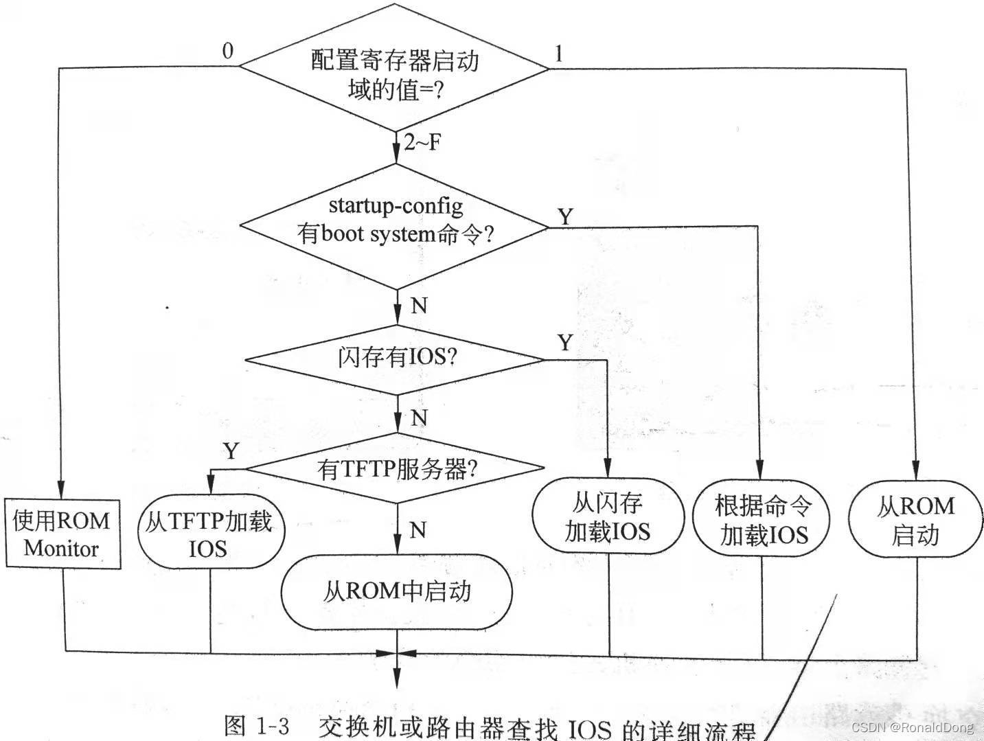 請添加圖片描述
