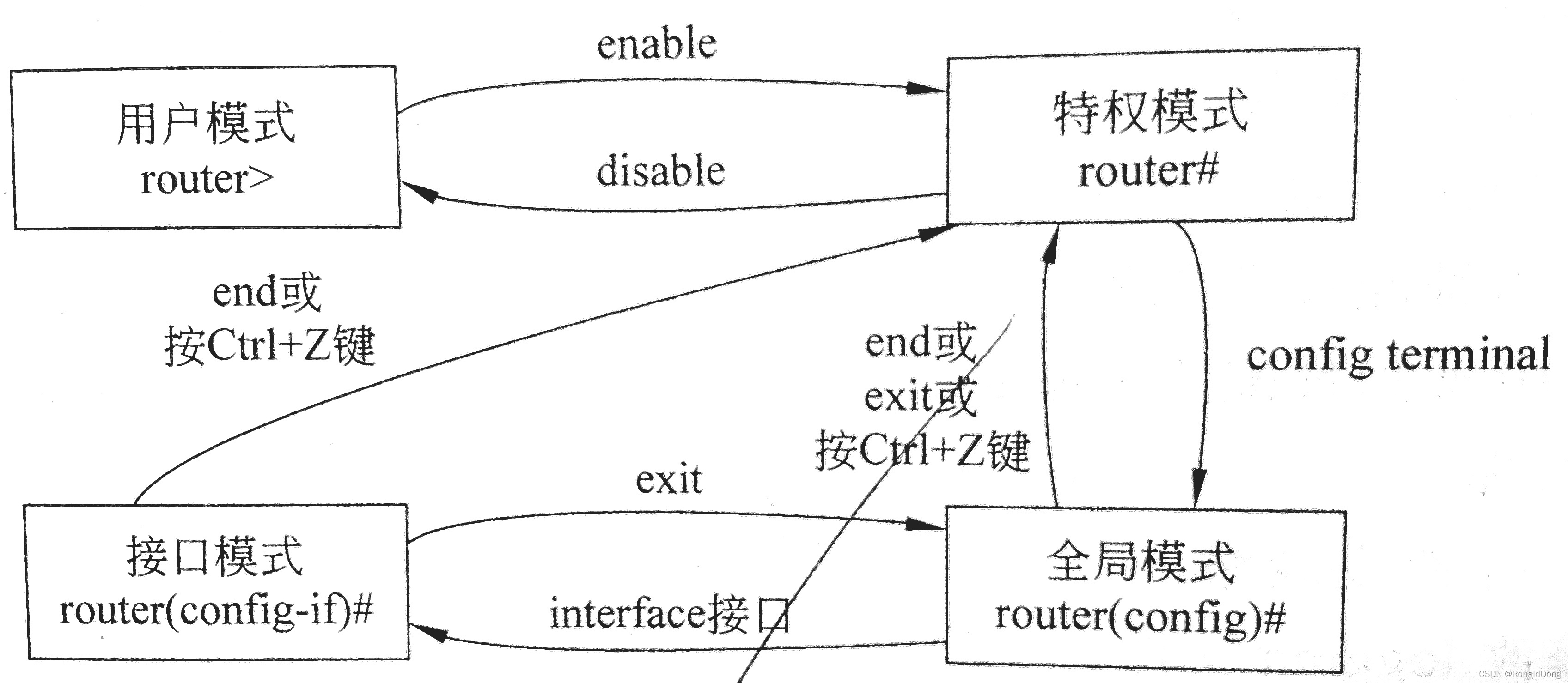 請添加圖片描述