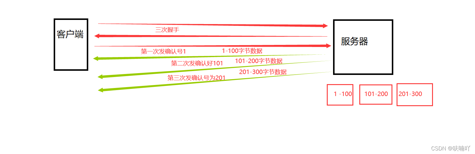 在這里插入圖片描述