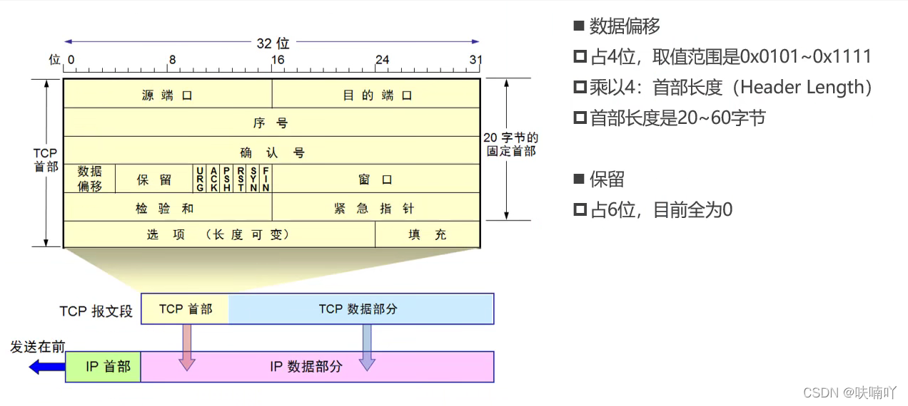 在這里插入圖片描述