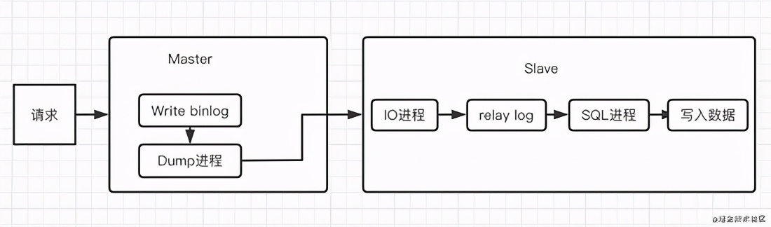 老生常談：MySQL高可用架構