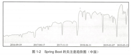 跪了!Alibaba內部優質Springboot筆記:兩大專案實戰+原始碼決議