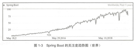 跪了!Alibaba內部優質Springboot筆記:兩大專案實戰+原始碼決議