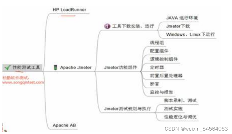 %JMETER_HOME%\bin