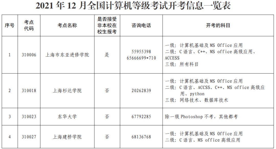全國計算機等級考試12月4日、5日舉行,重要提醒在此→