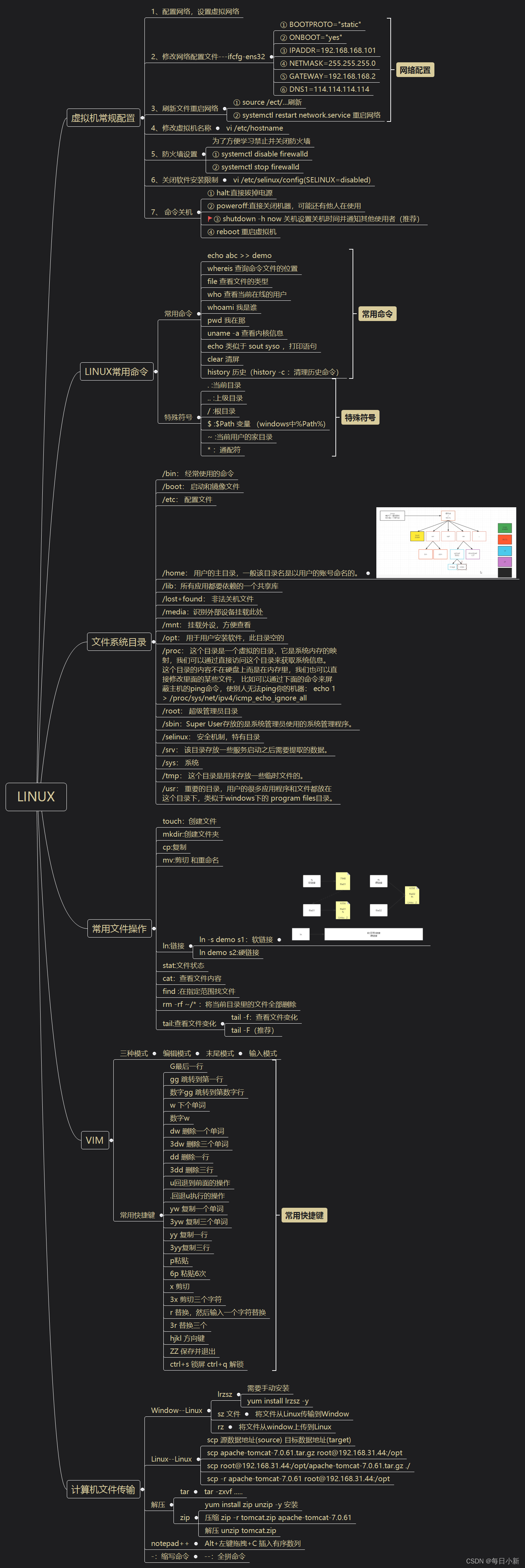 在這里插入圖片描述