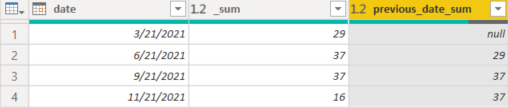 如何創建顯示上個月計數的度量 (PowerBI)