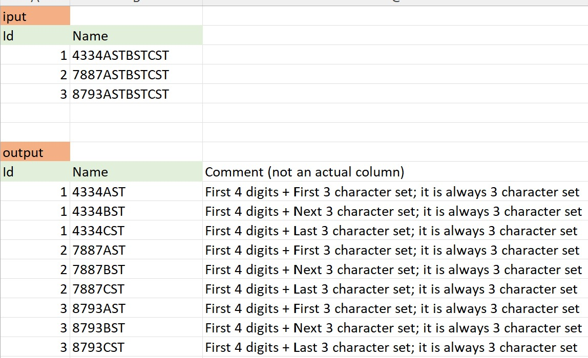 在 SQL Server 中將一個單元格拆分為多行