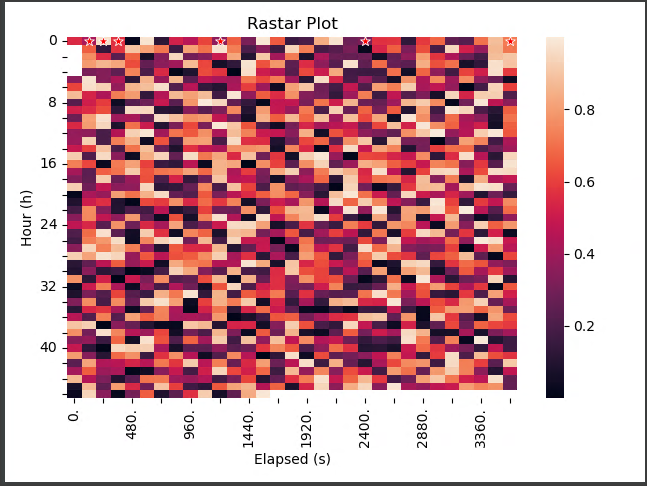 如何在 Matplotlib 中修改 plt 的 xtick 標簽